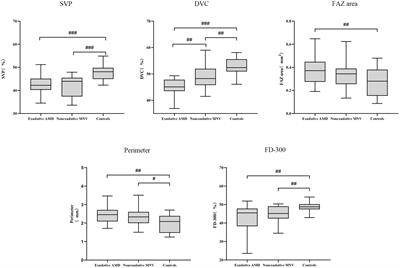 Reduction of retinal vessel density in non-exudative macular neovascularization: a retrospective study